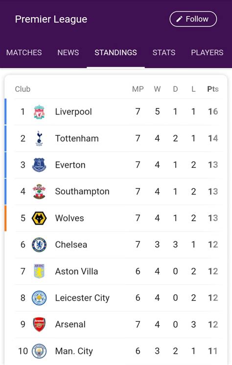 pl results yesterday